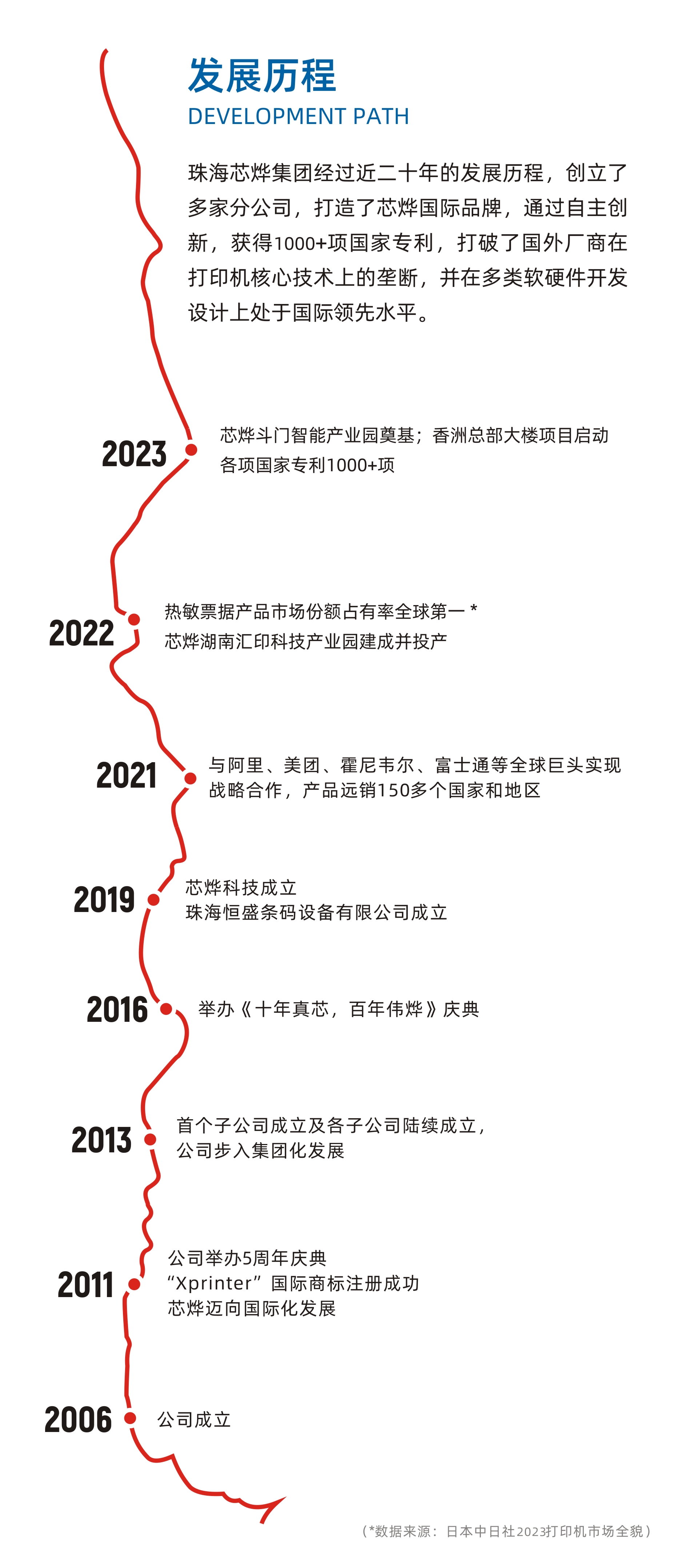 珠海芯烨电子科技有限公司